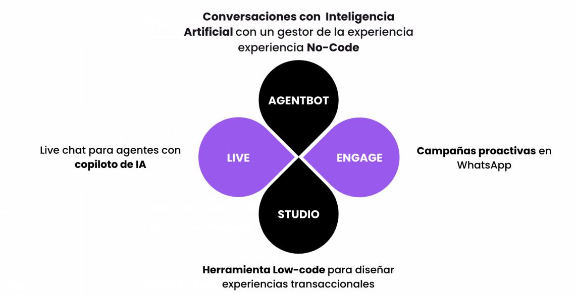 chatbot chatbot