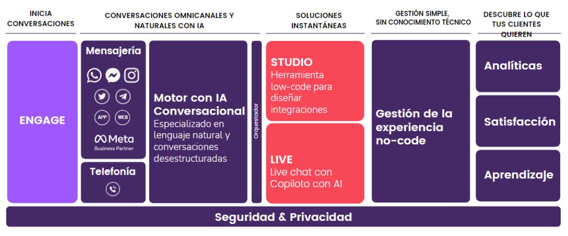 iap iap